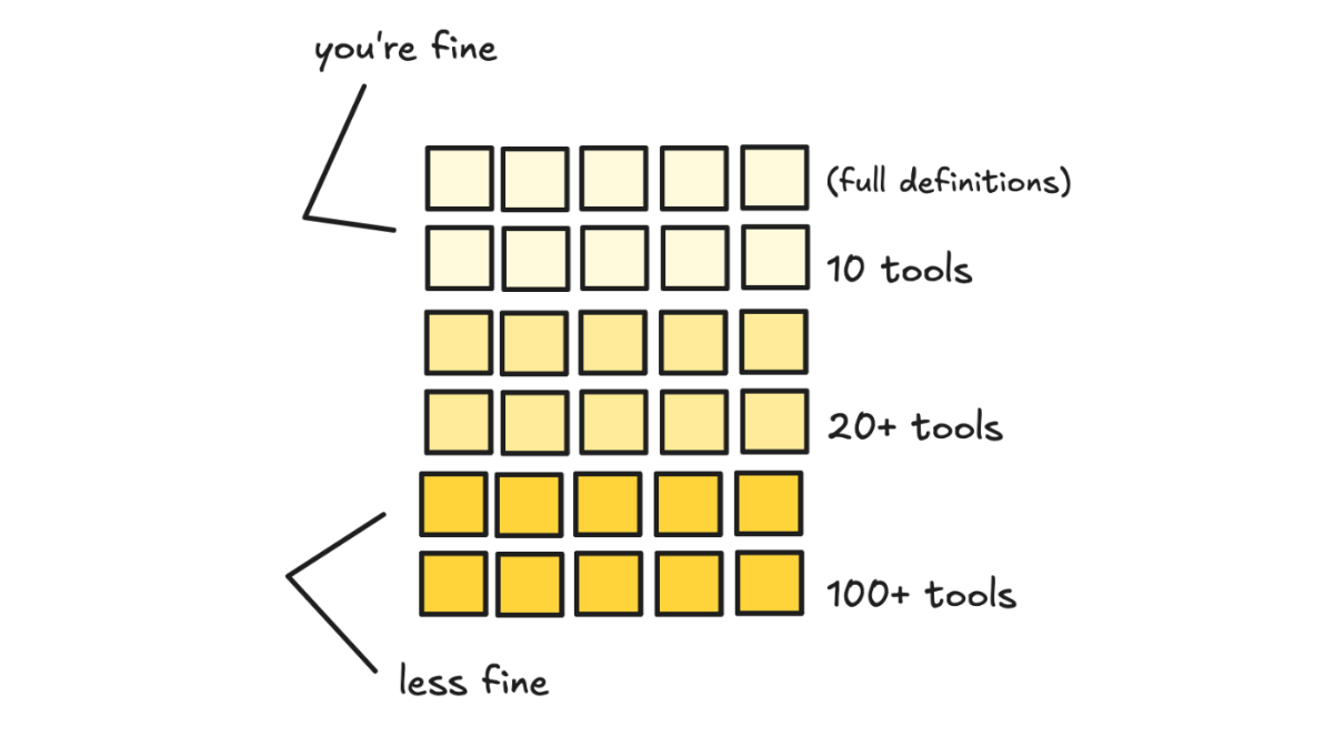 Anthropic Tool Search代码示例